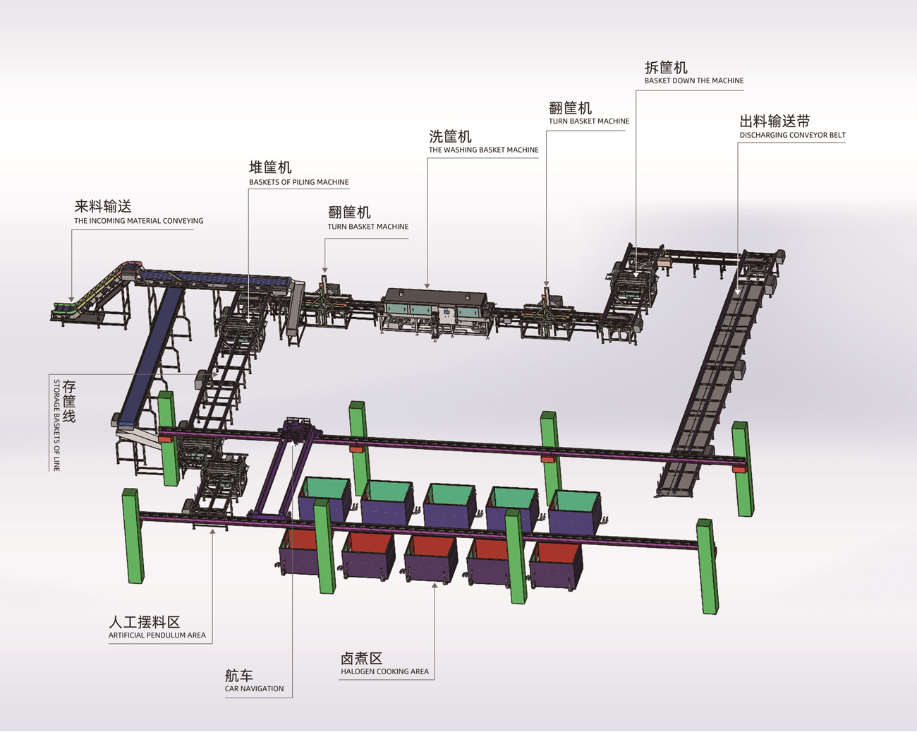 鹵煮生產(chǎn)線.jpg 鹵煮生產(chǎn)線.jpg